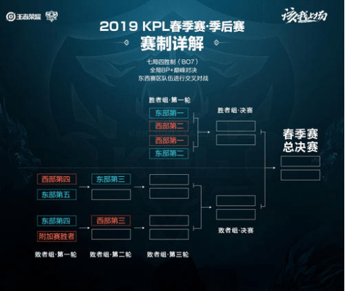 对于国家队 对于国家队