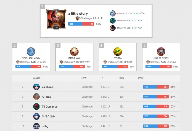 恩的职业成 恩的职业成