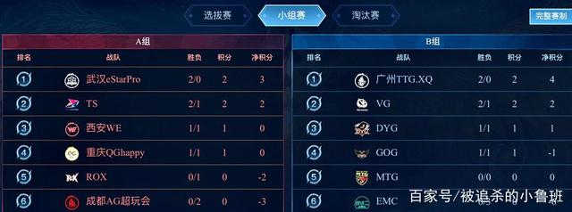 案例分析 案例分析