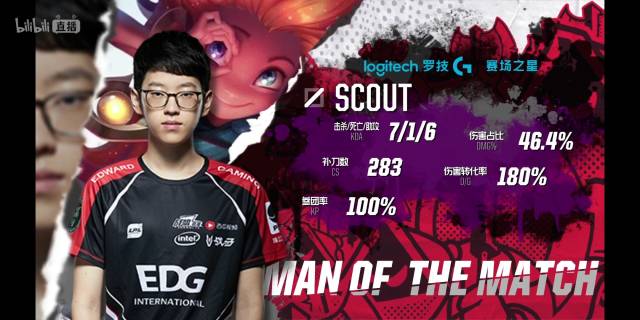 詹姆斯展示 詹姆斯展示